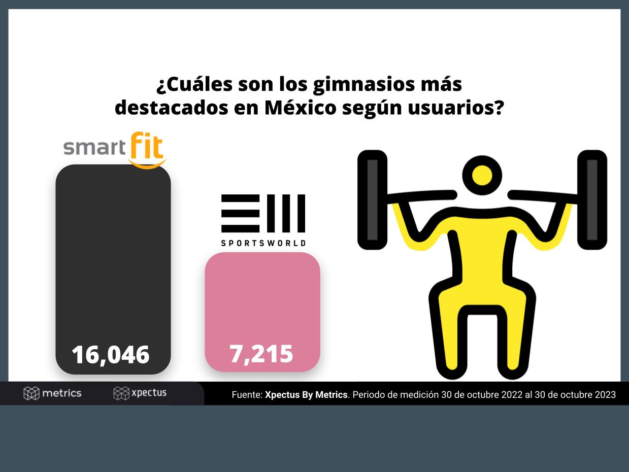 Mejores Escuelas De Box En Venustiano Carranza CDMX Cerca De Mi 417 Cuál es la mejor cadena de gimnasio en México