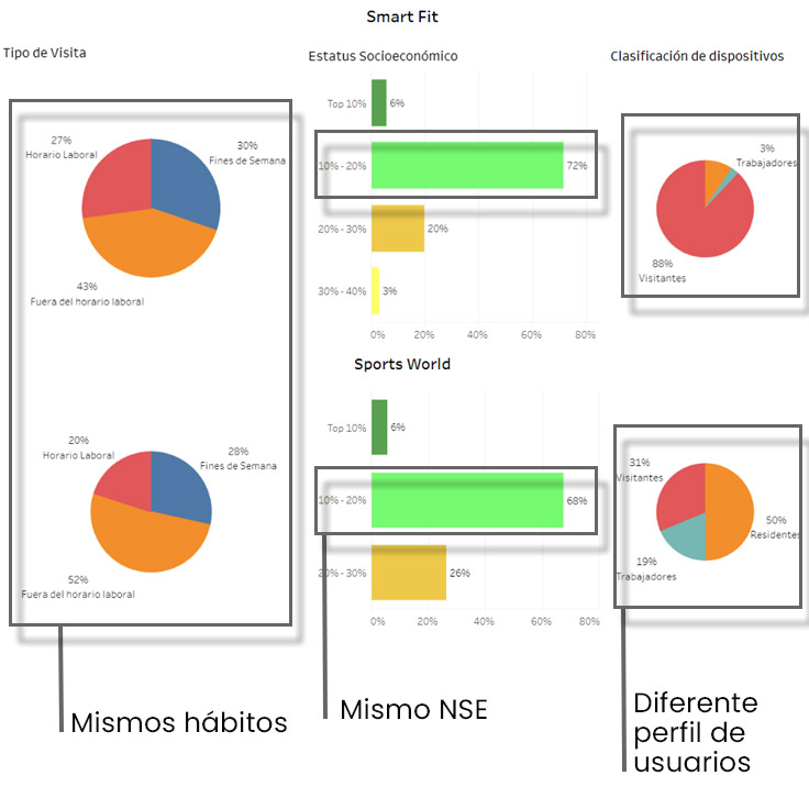 Mejores Escuelas De Box En Venustiano Carranza CDMX Cerca De Mi 415 Qué es mejor, Smart Fit o Sports World: comparativa y análisis